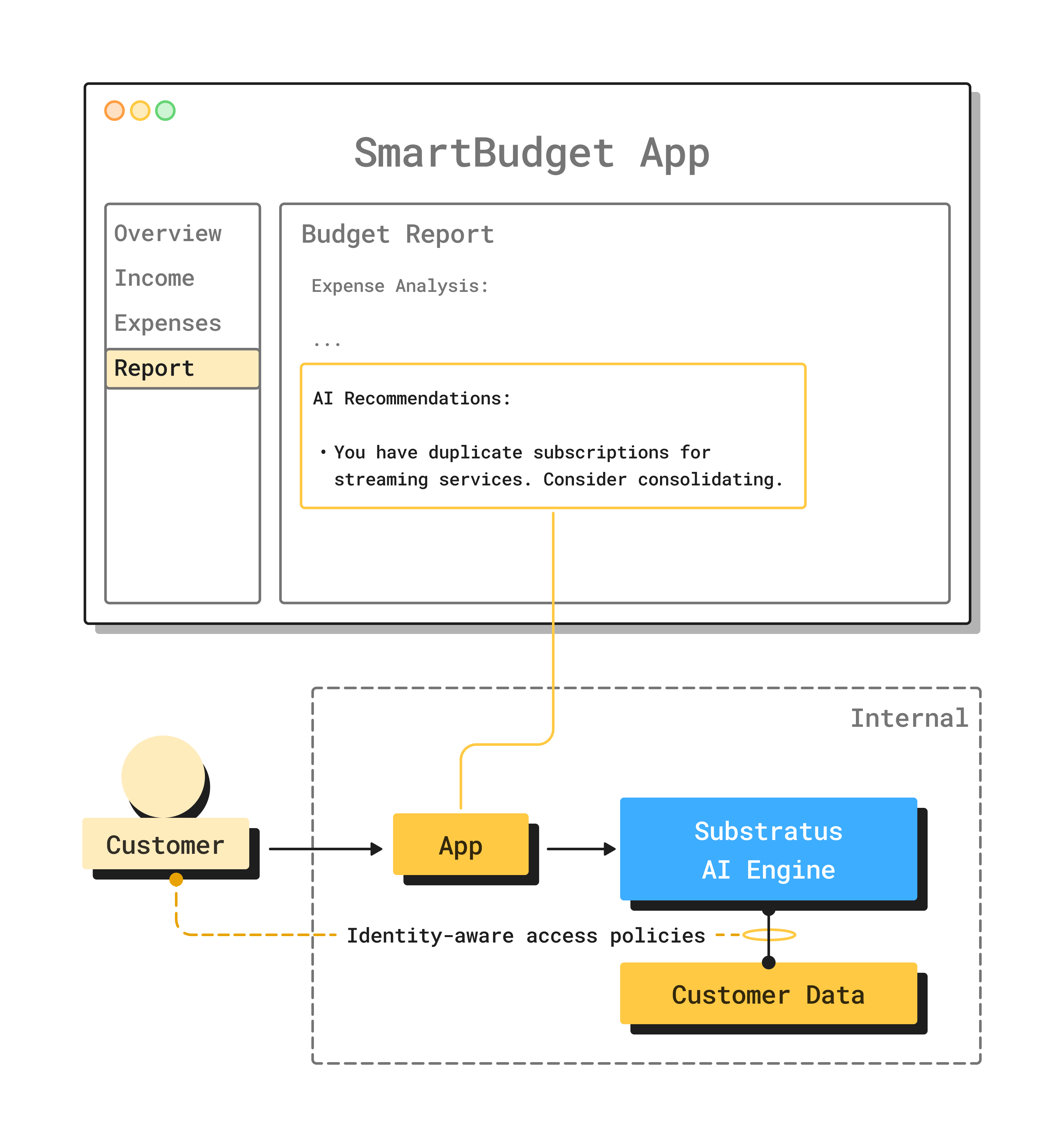 Customer AI Hub Integration