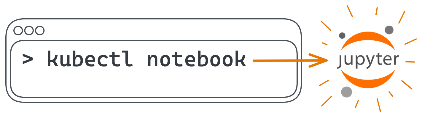kubectl notebook