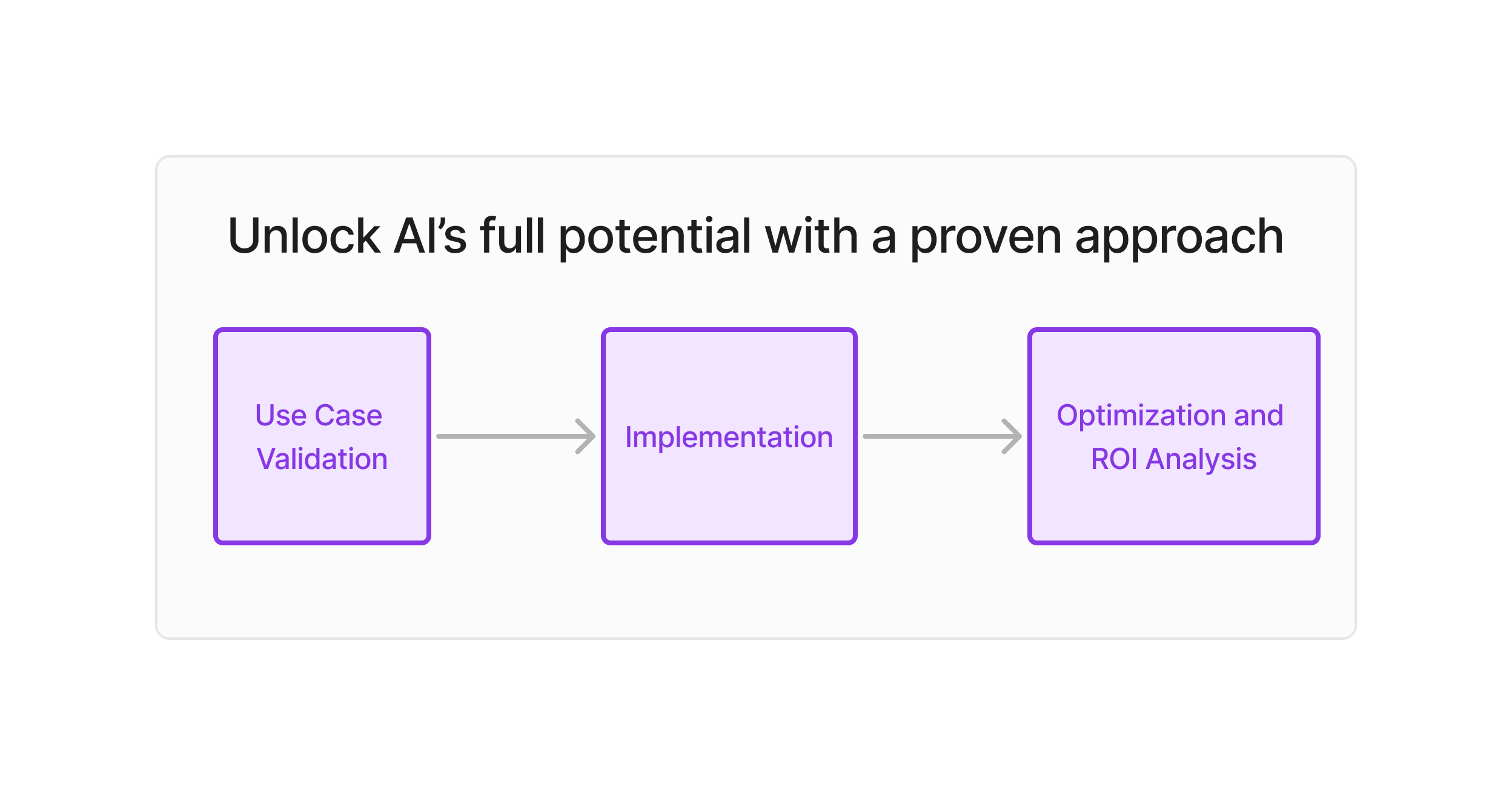 Substratus AI Stack